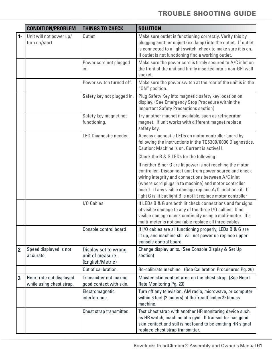 Trouble shooting guide | Bowflex TC5300 User Manual | Page 65 / 76