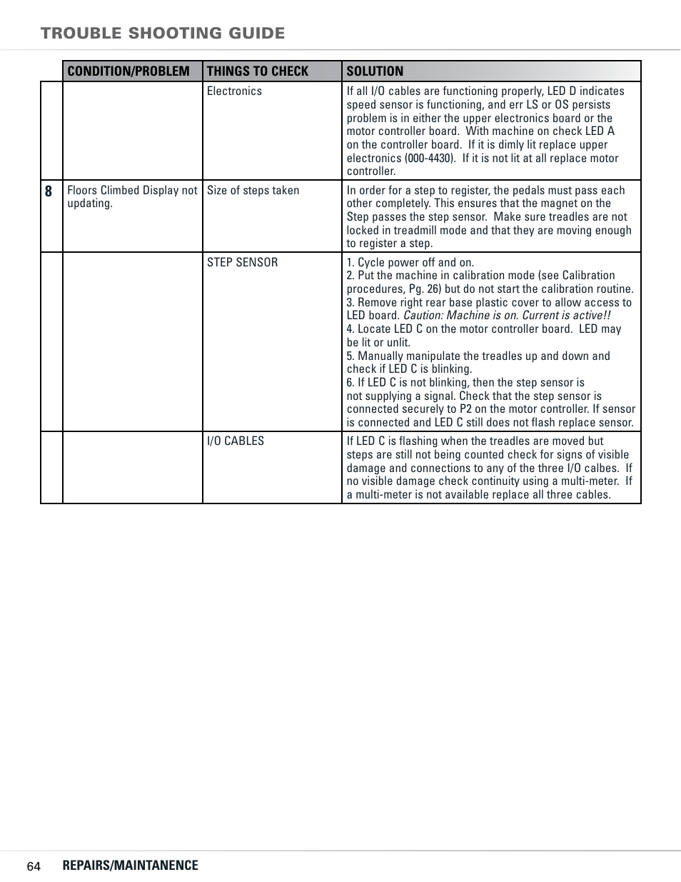 Trouble shooting guide | Bowflex TC5300 User Manual | Page 68 / 76