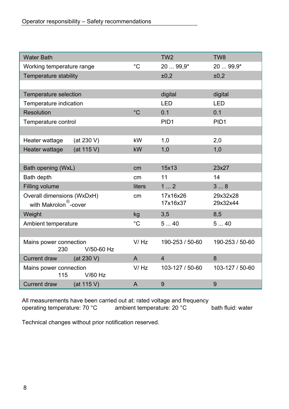 JULABO TW20 Water Baths User Manual | Page 8 / 22