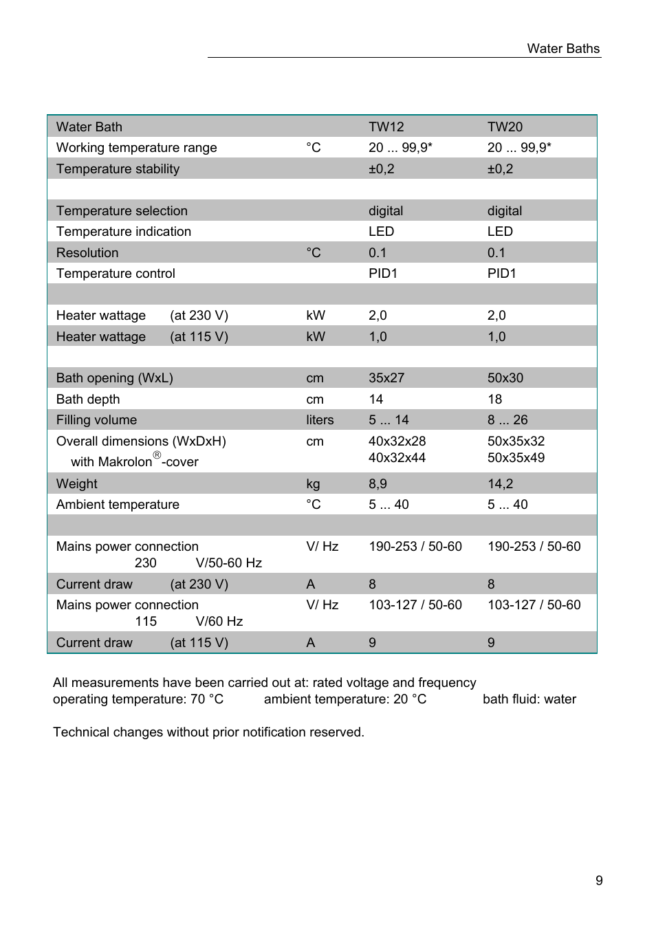 JULABO TW20 Water Baths User Manual | Page 9 / 22