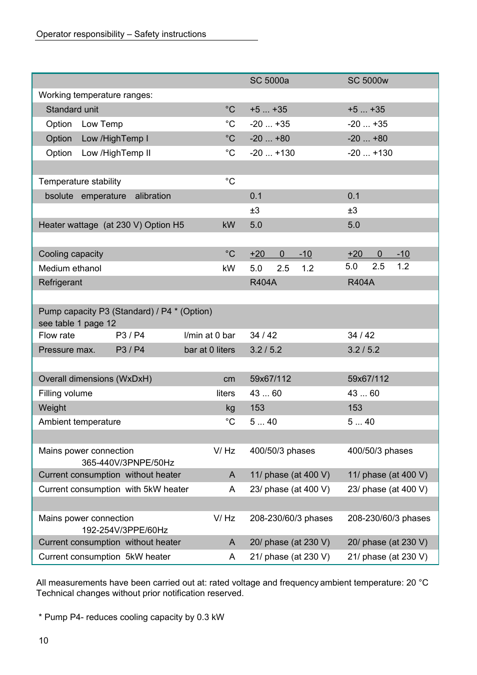 Technical specifications | JULABO SC 10000w Eco-Series Recirculating Coolers User Manual | Page 10 / 48
