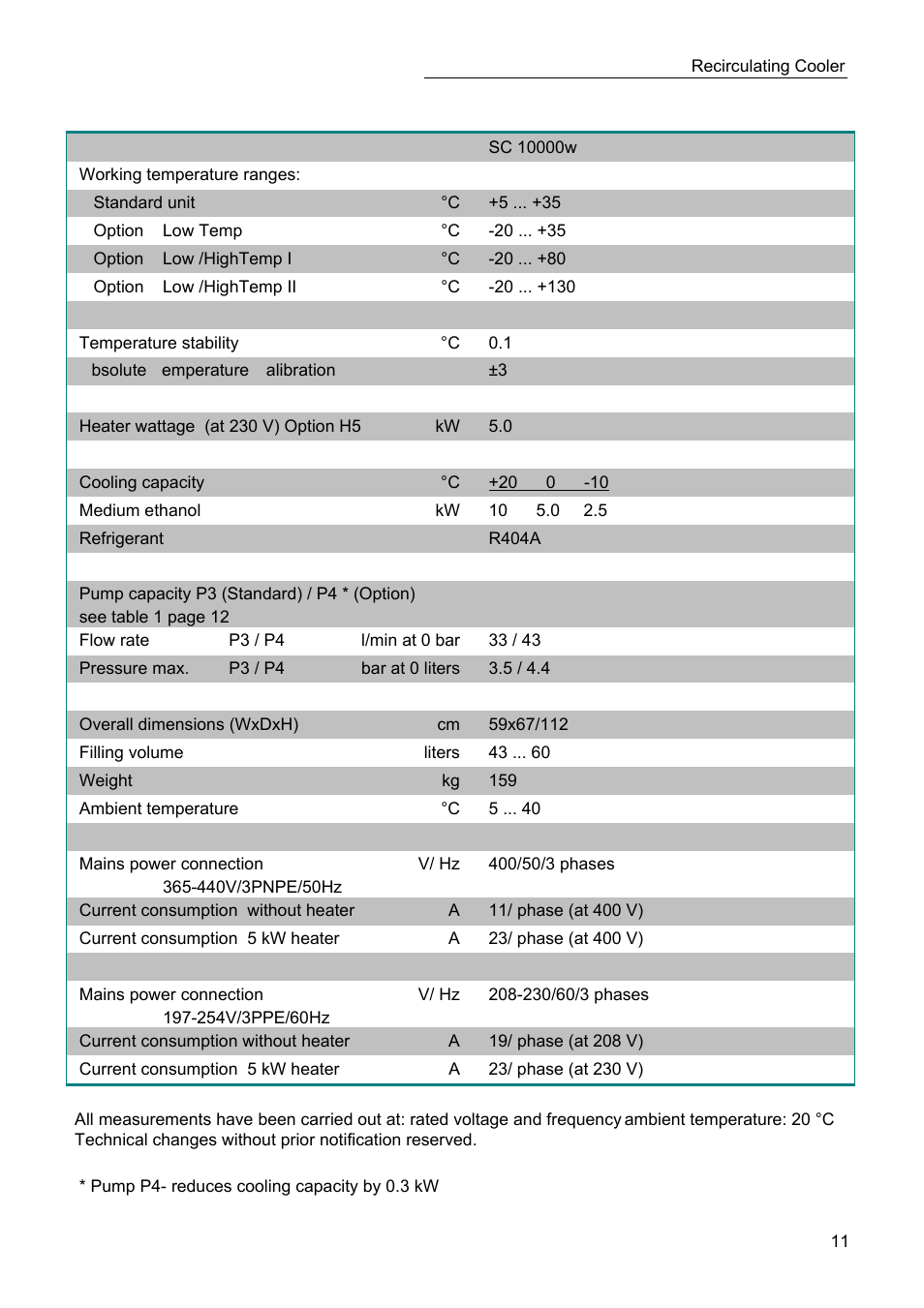JULABO SC 10000w Eco-Series Recirculating Coolers User Manual | Page 11 / 48