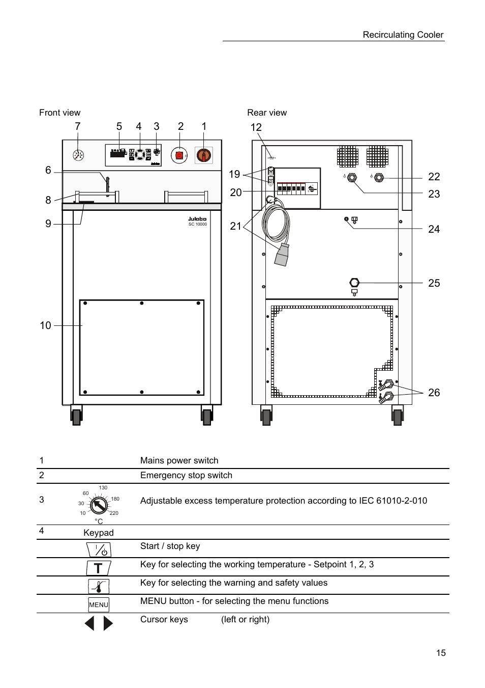 JULABO SC 10000w Eco-Series Recirculating Coolers User Manual | Page 15 / 48