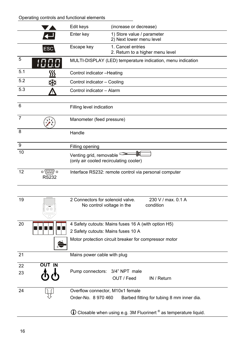 JULABO SC 10000w Eco-Series Recirculating Coolers User Manual | Page 16 / 48