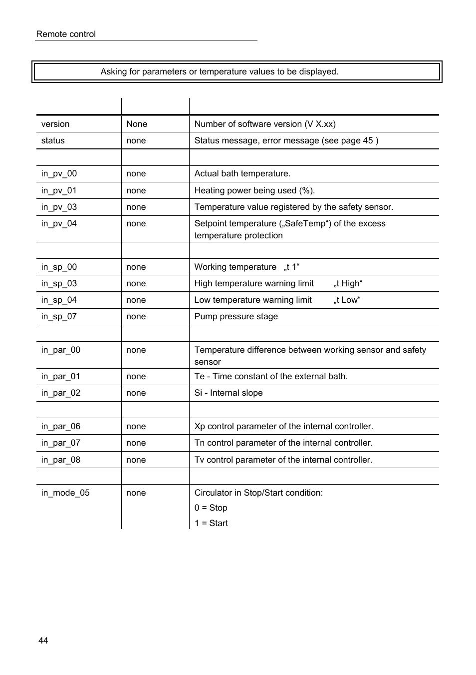 JULABO SC 10000w Eco-Series Recirculating Coolers User Manual | Page 44 / 48
