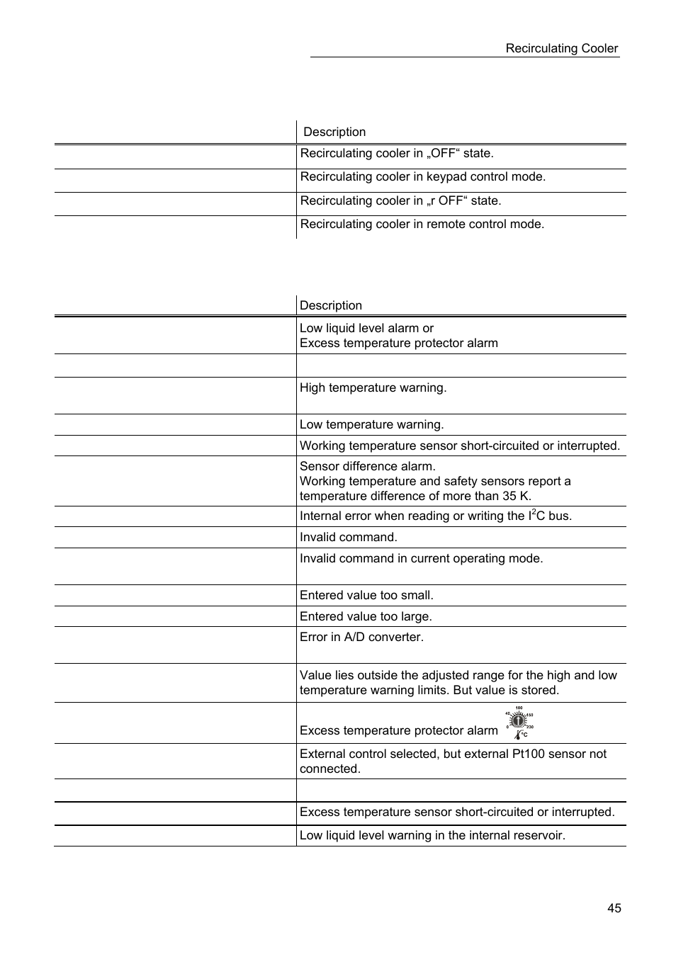 Status messages, Error messages | JULABO SC 10000w Eco-Series Recirculating Coolers User Manual | Page 45 / 48