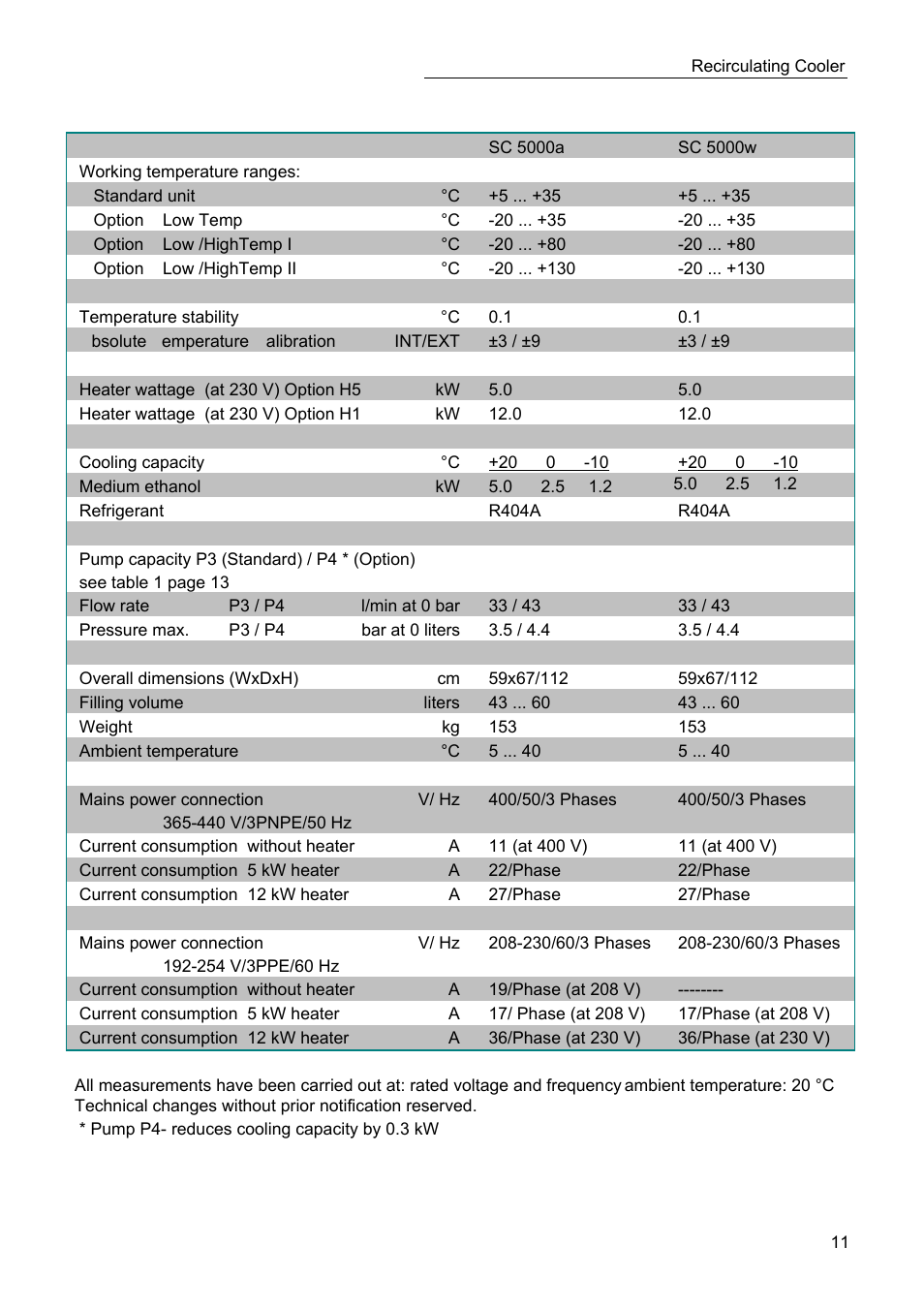 Technical specifications | JULABO SC 10000w Professional Series Recirculating Coolers User Manual | Page 11 / 77