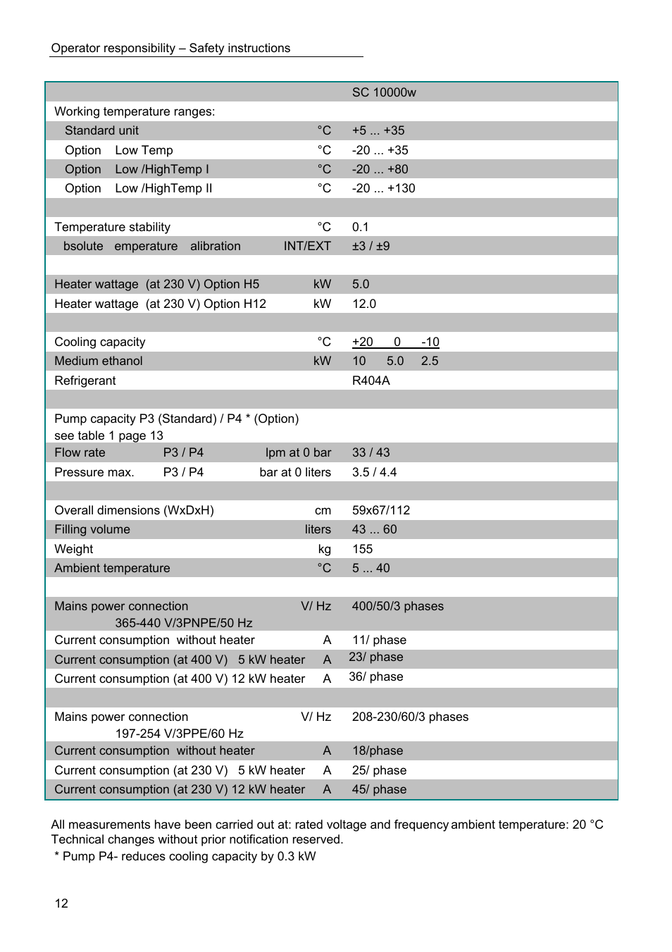 JULABO SC 10000w Professional Series Recirculating Coolers User Manual | Page 12 / 77