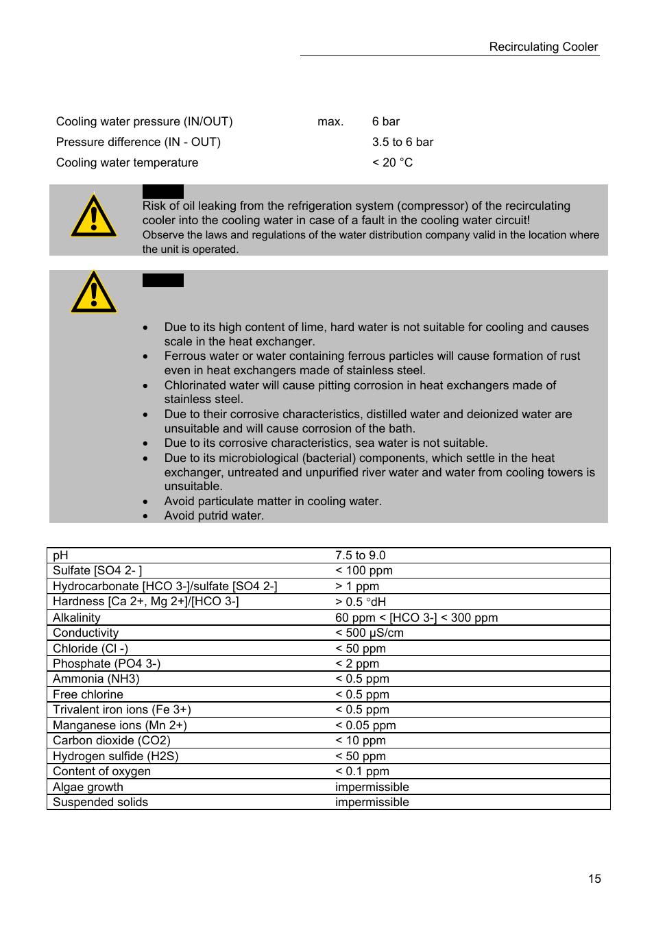 Cooling water connection | JULABO SC 10000w Professional Series Recirculating Coolers User Manual | Page 15 / 77