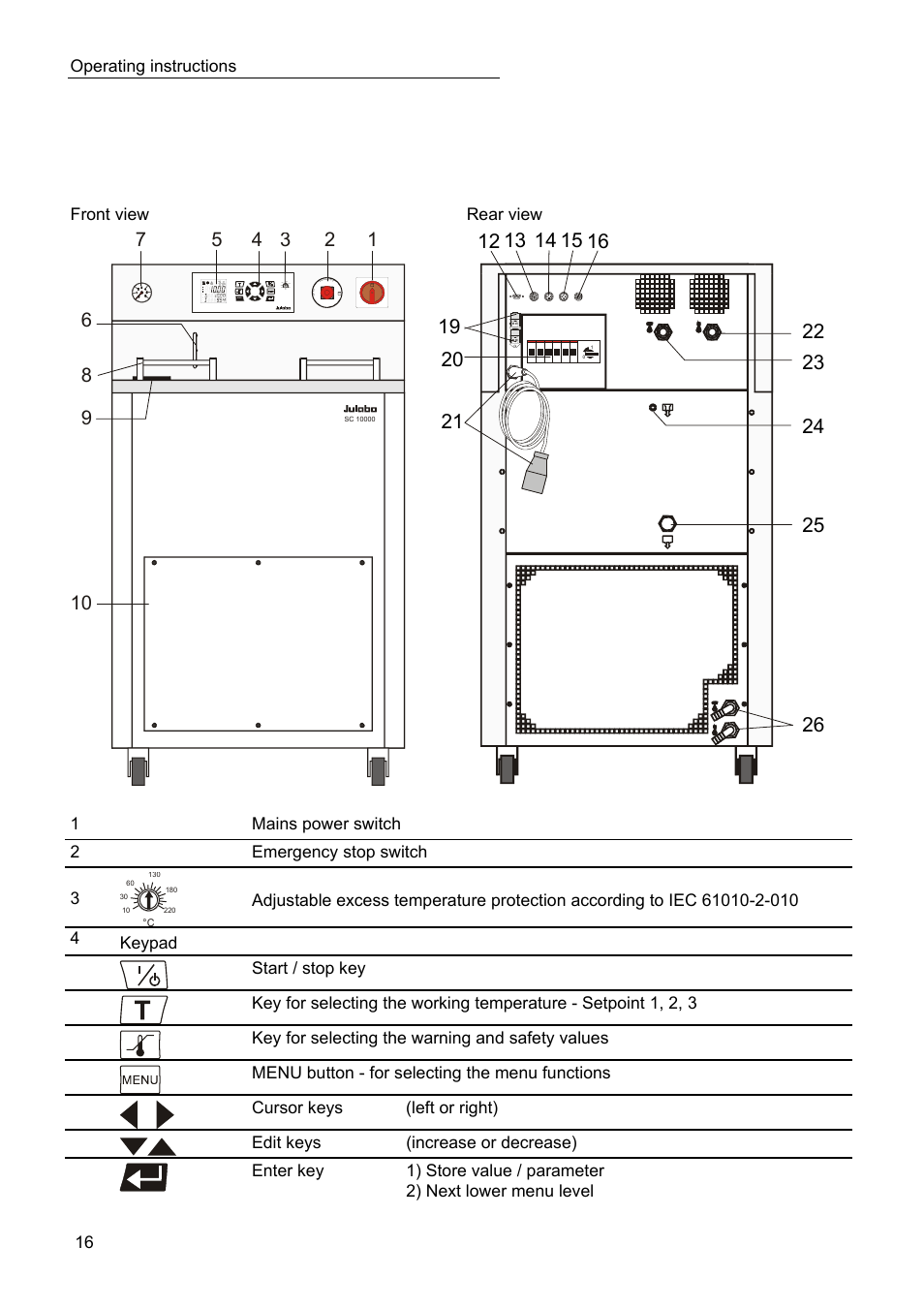 JULABO SC 10000w Professional Series Recirculating Coolers User Manual | Page 16 / 77