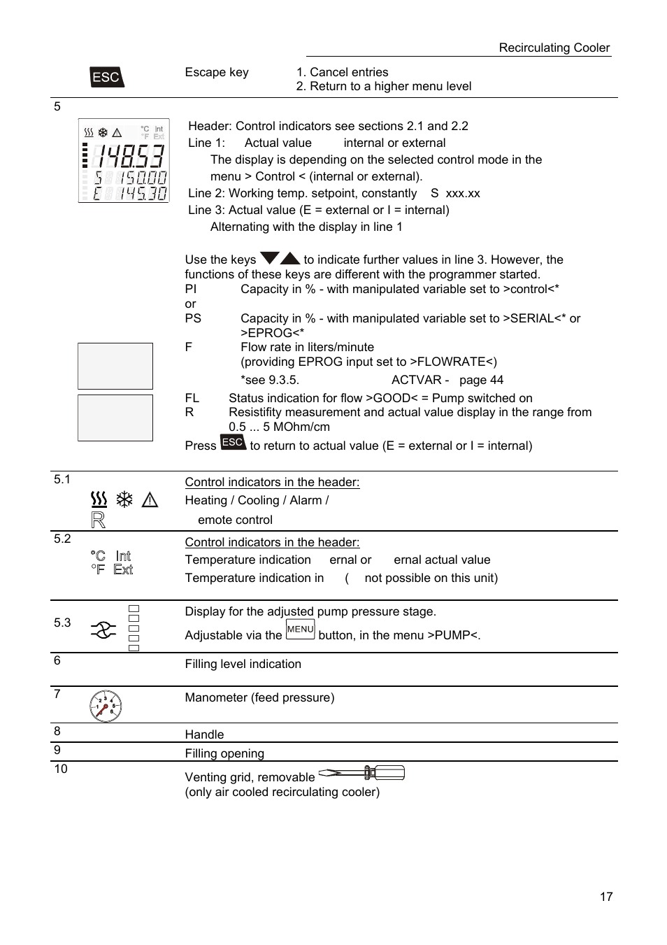 JULABO SC 10000w Professional Series Recirculating Coolers User Manual | Page 17 / 77