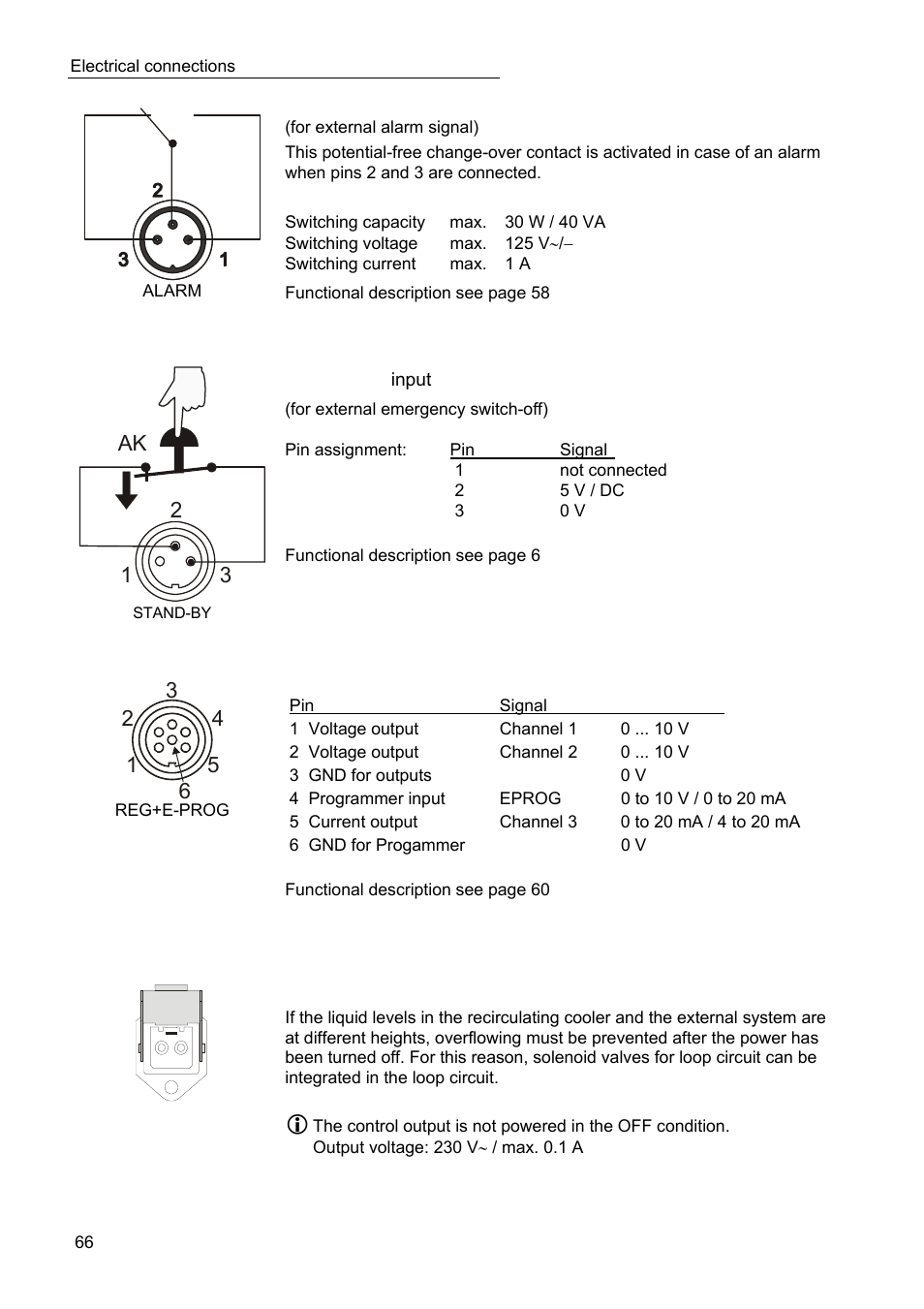 12 3 ak | JULABO SC 10000w Professional Series Recirculating Coolers User Manual | Page 66 / 77