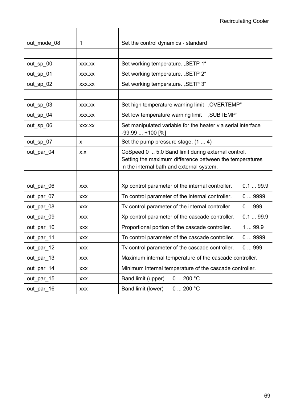 JULABO SC 10000w Professional Series Recirculating Coolers User Manual | Page 69 / 77