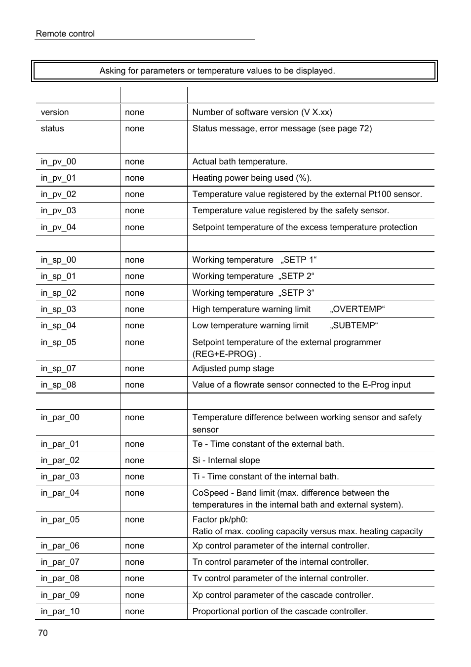 JULABO SC 10000w Professional Series Recirculating Coolers User Manual | Page 70 / 77