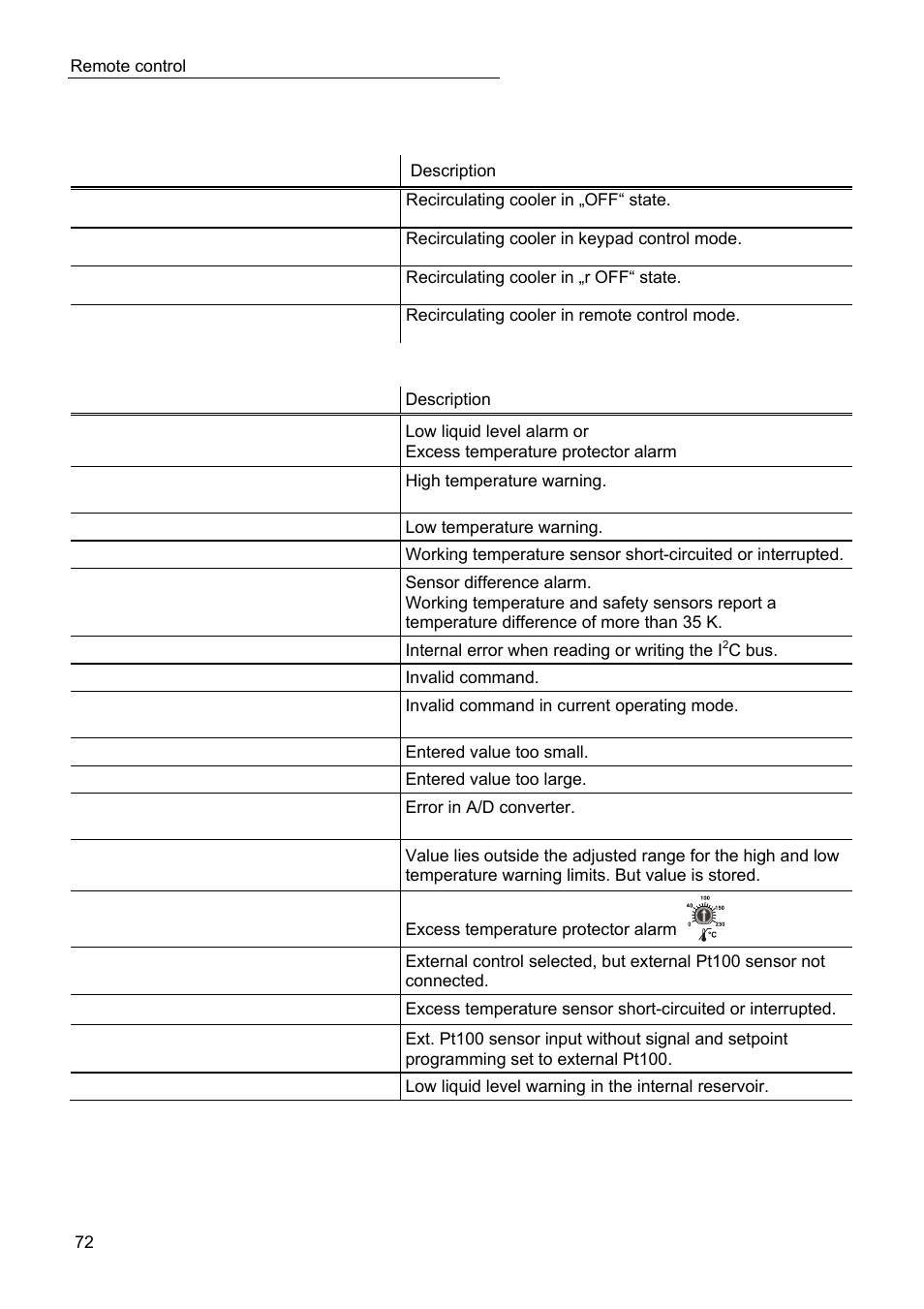 Status messages, Error messages | JULABO SC 10000w Professional Series Recirculating Coolers User Manual | Page 72 / 77