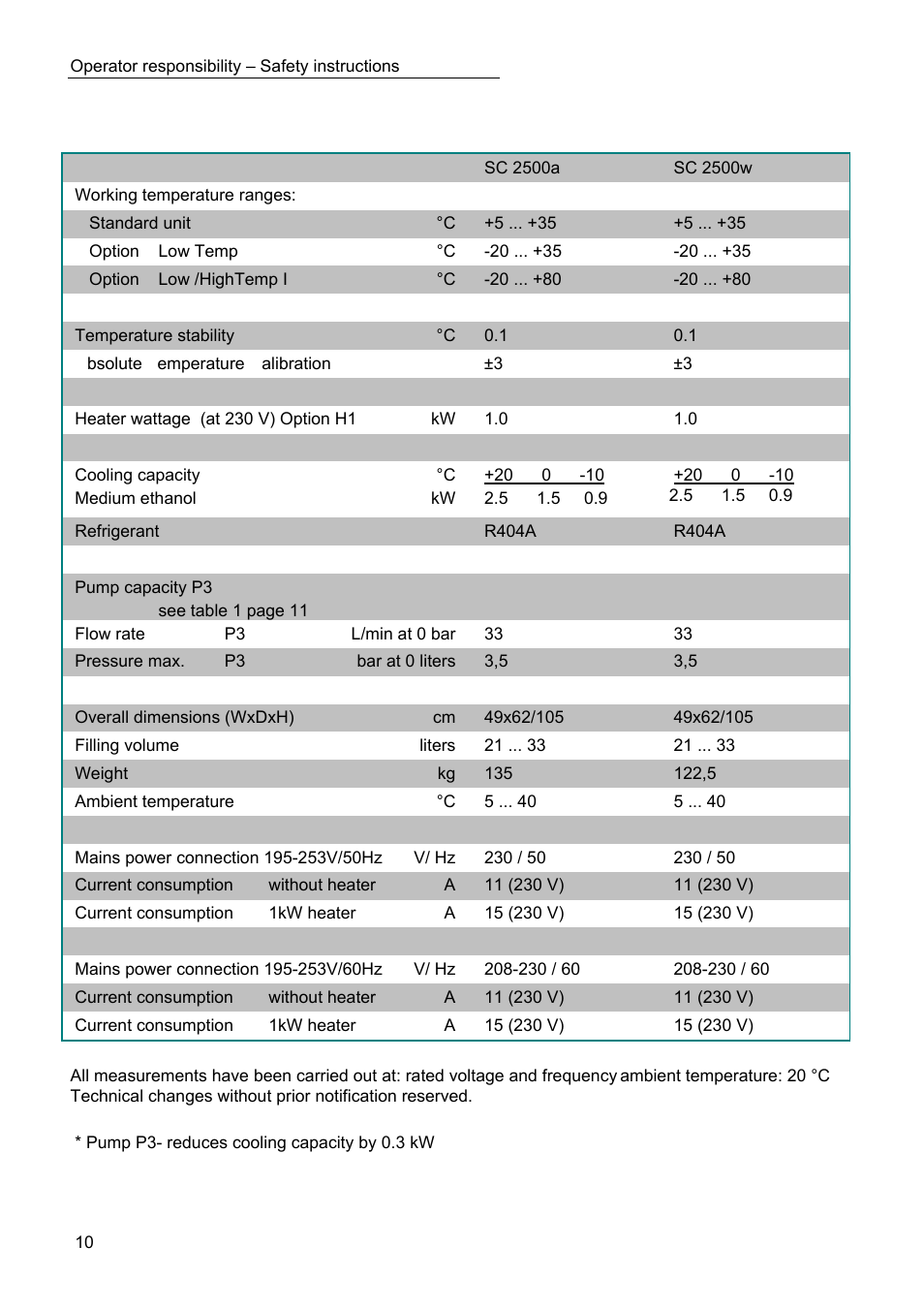 Technical specifications | JULABO SC 2500w Eco-Series Recirculating Coolers User Manual | Page 10 / 48