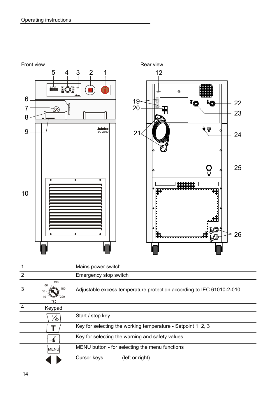 JULABO SC 2500w Eco-Series Recirculating Coolers User Manual | Page 14 / 48