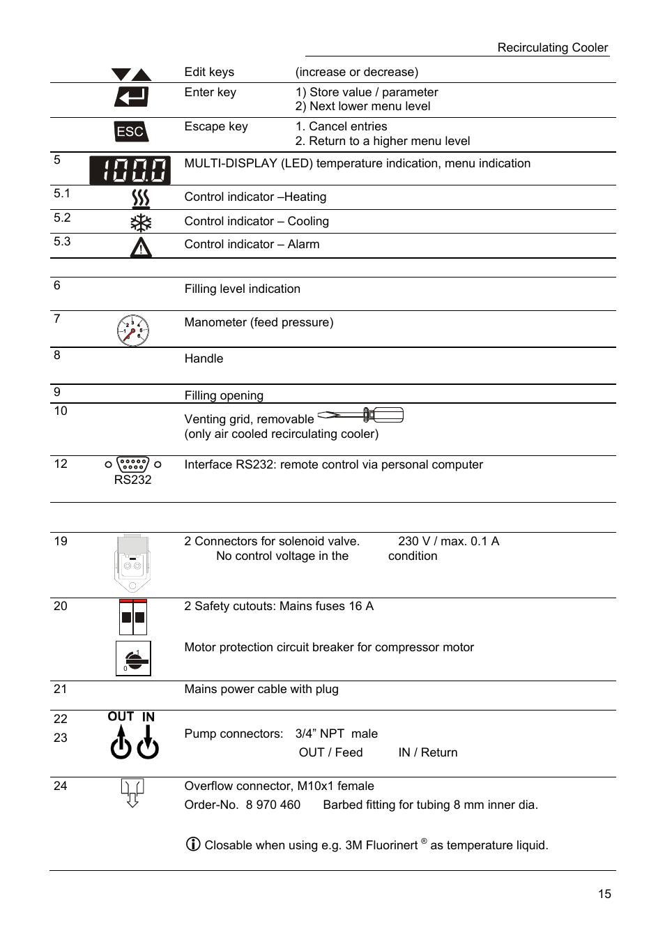 JULABO SC 2500w Eco-Series Recirculating Coolers User Manual | Page 15 / 48