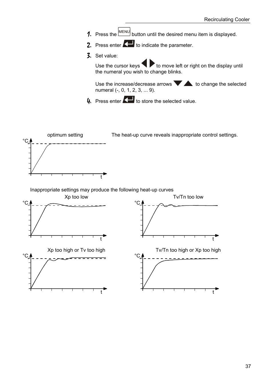 JULABO SC 2500w Eco-Series Recirculating Coolers User Manual | Page 37 / 48