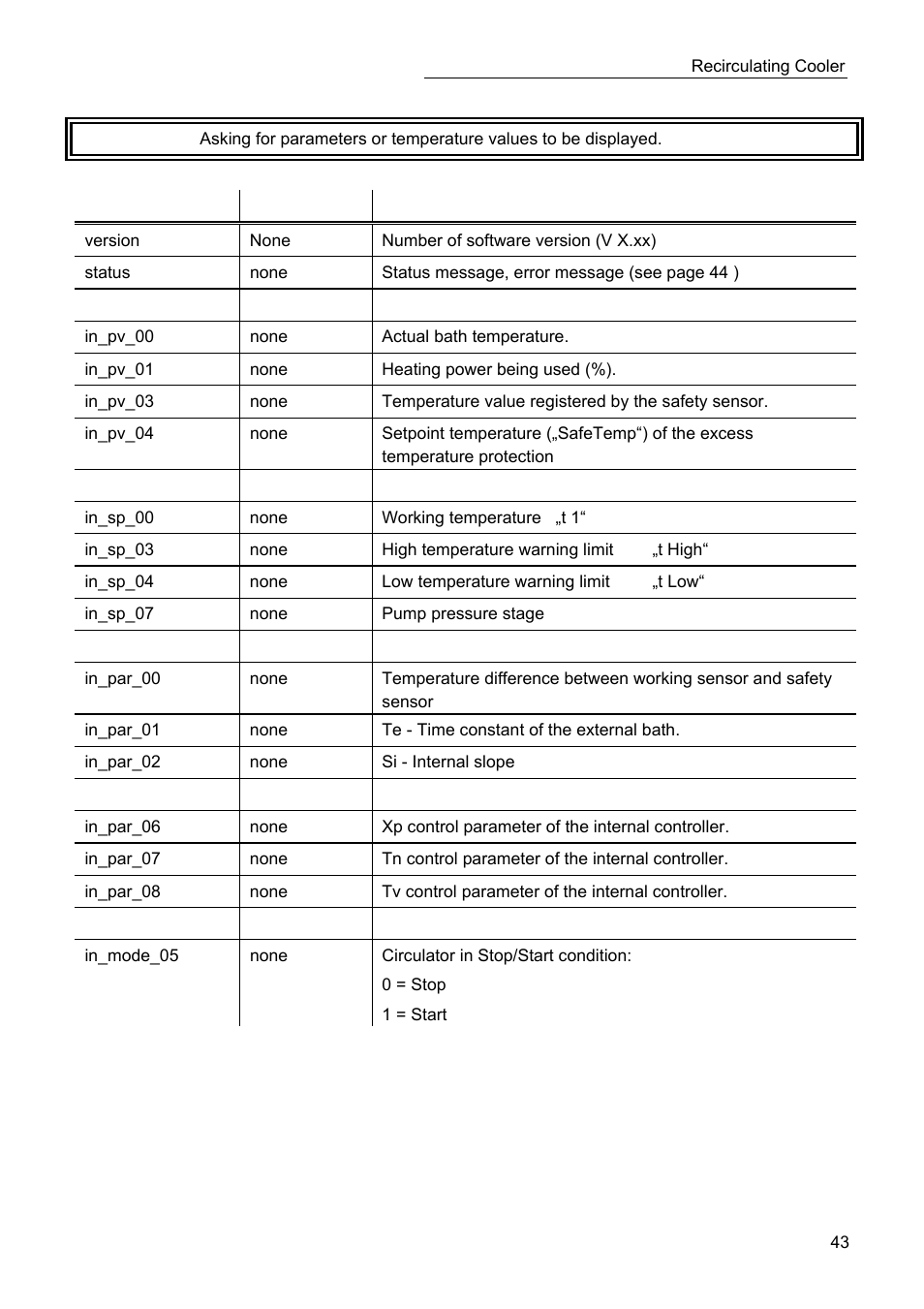 JULABO SC 2500w Eco-Series Recirculating Coolers User Manual | Page 43 / 48