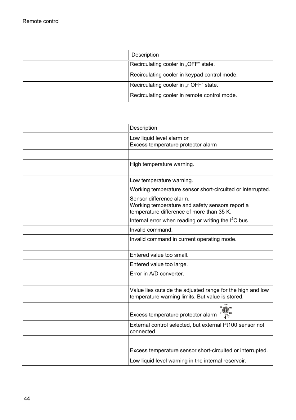 Status messages, Error messages | JULABO SC 2500w Eco-Series Recirculating Coolers User Manual | Page 44 / 48