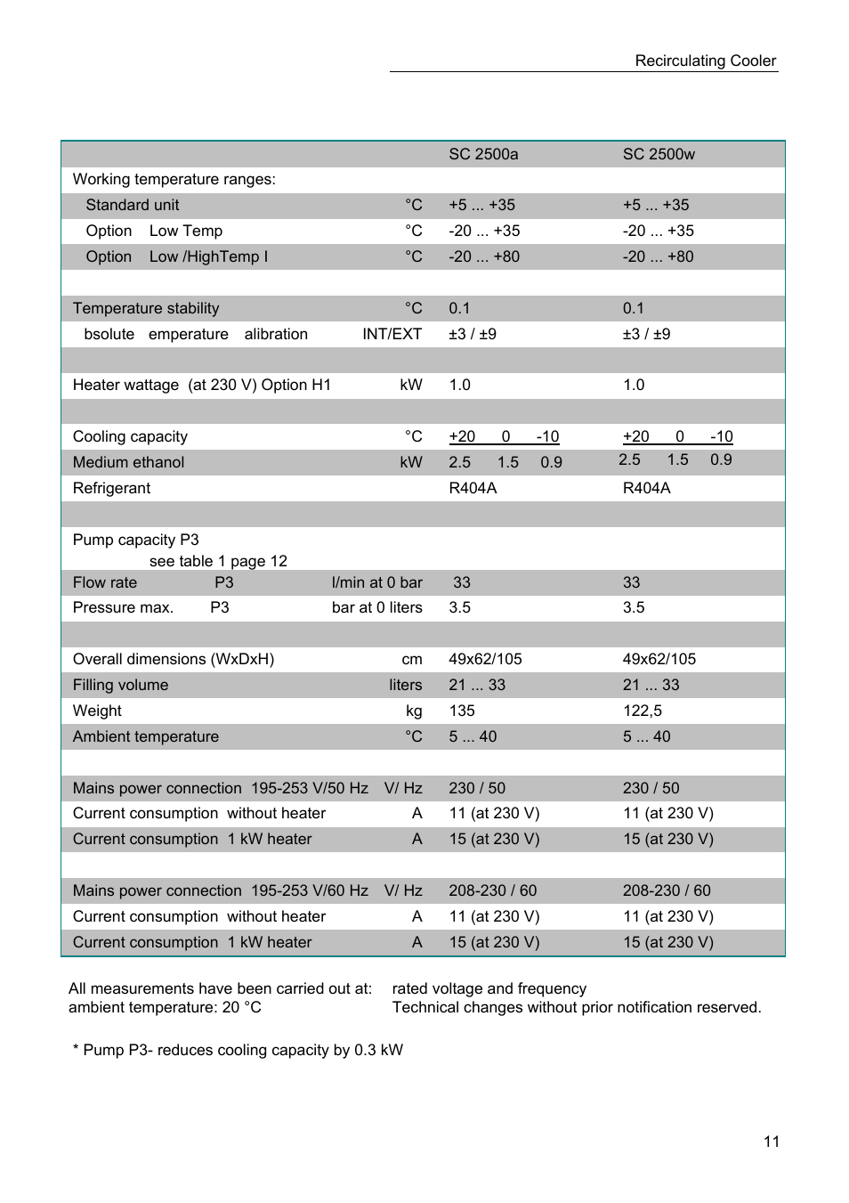 Technical specifications | JULABO SC 2500w Professional Series Recirculating Coolers User Manual | Page 11 / 73