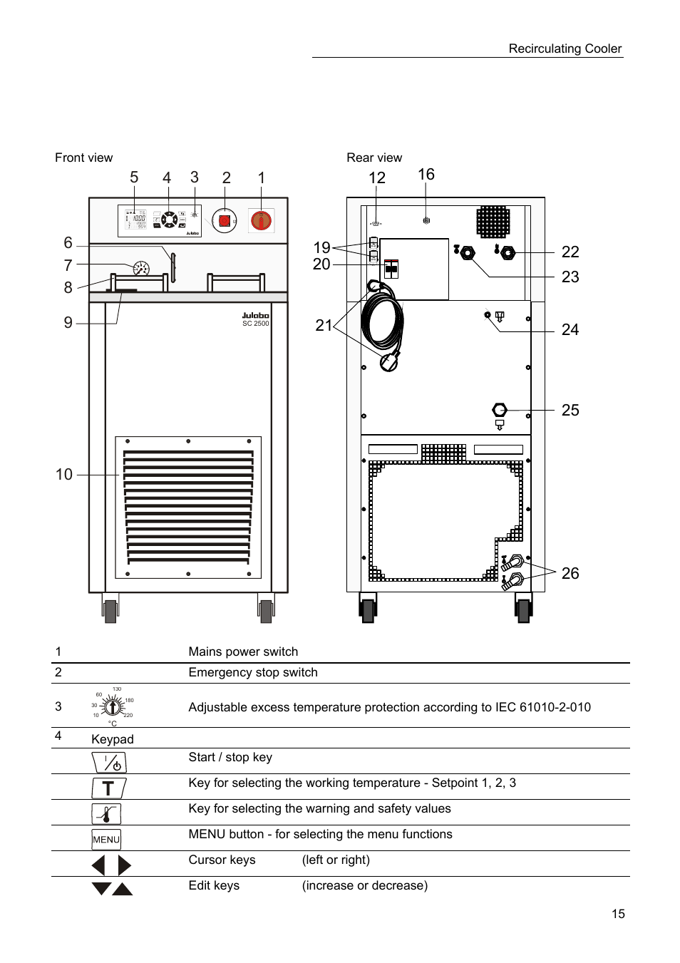 JULABO SC 2500w Professional Series Recirculating Coolers User Manual | Page 15 / 73