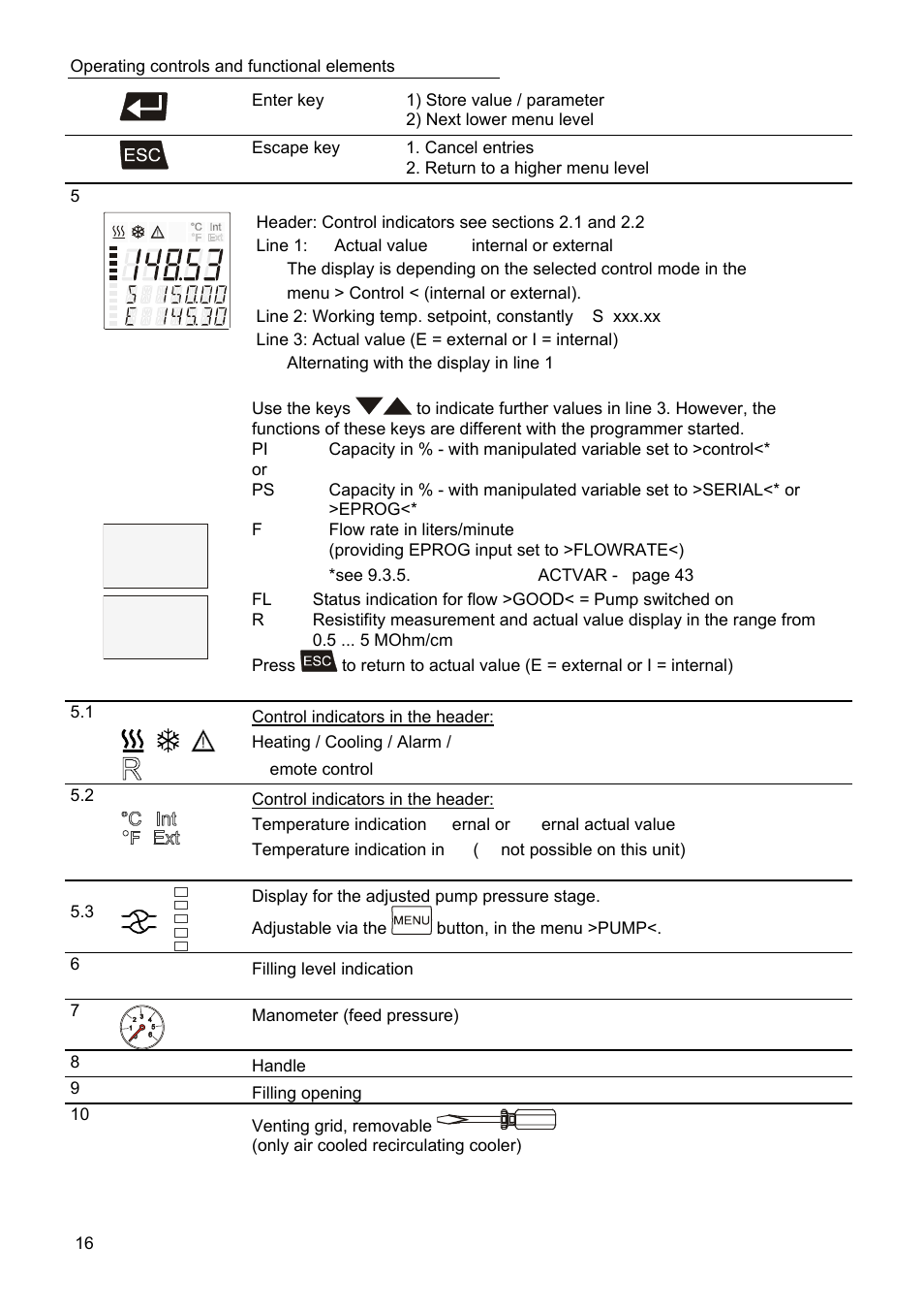 JULABO SC 2500w Professional Series Recirculating Coolers User Manual | Page 16 / 73