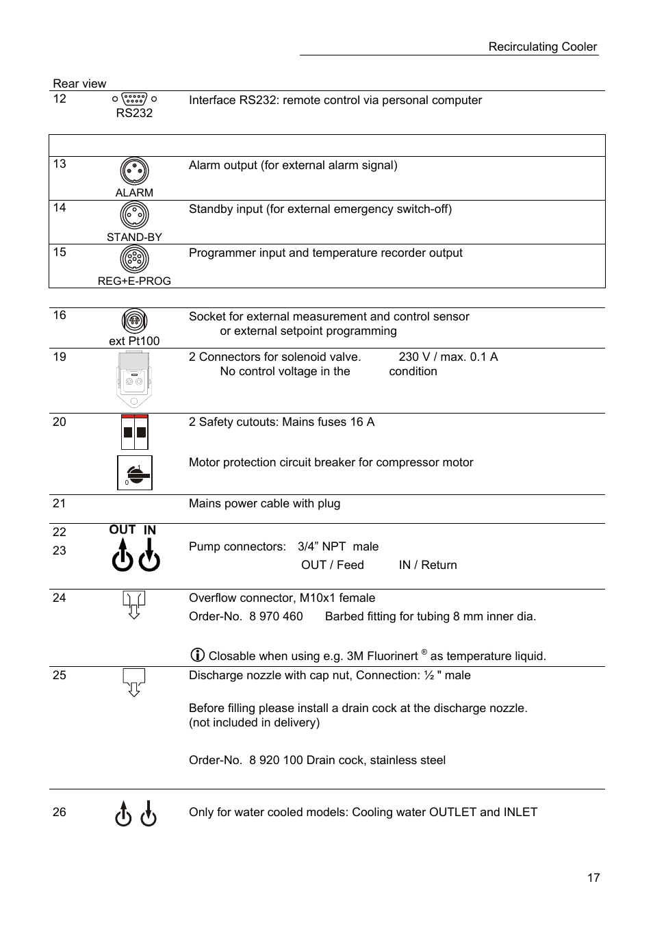 JULABO SC 2500w Professional Series Recirculating Coolers User Manual | Page 17 / 73