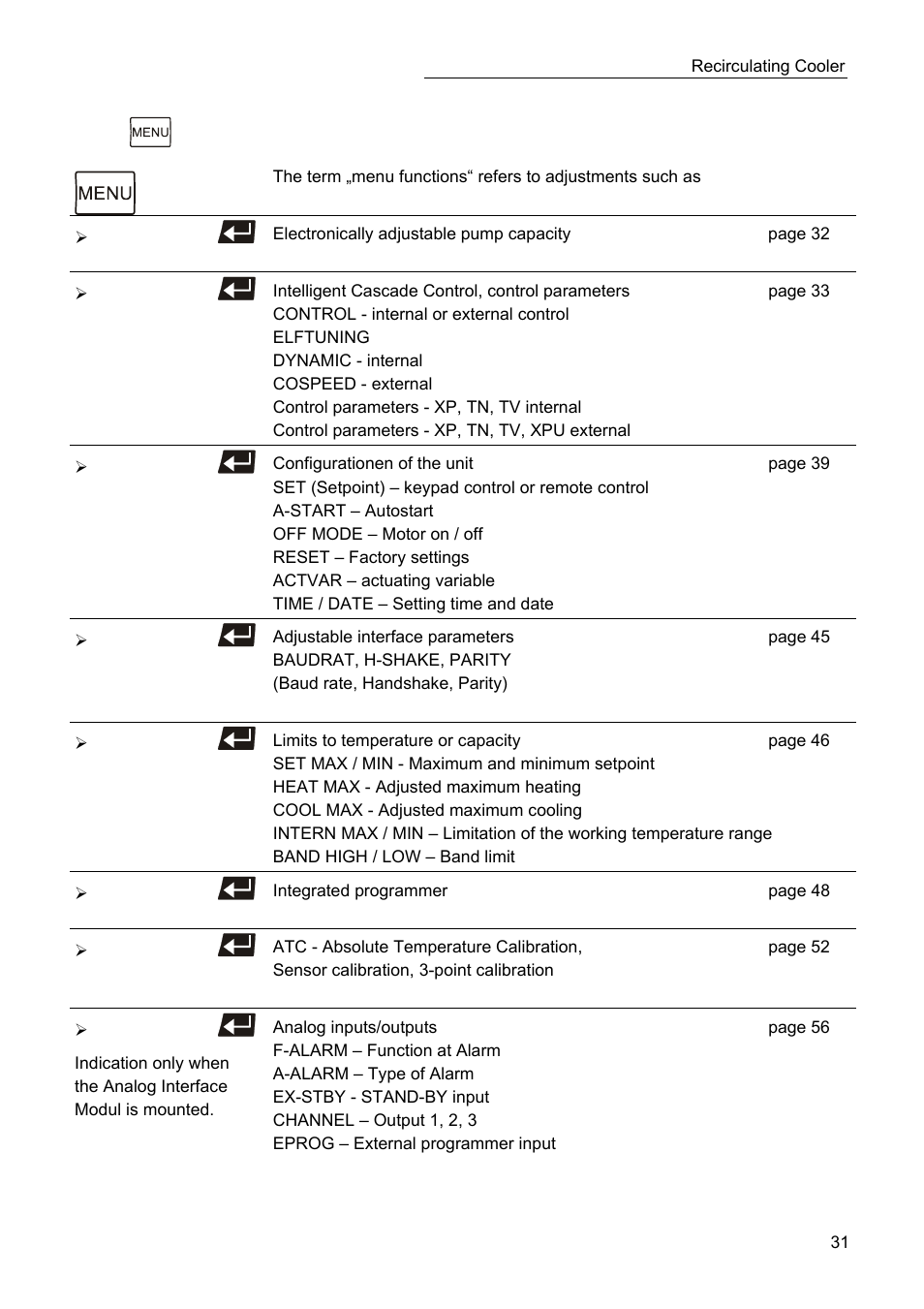 Menu functions | JULABO SC 2500w Professional Series Recirculating Coolers User Manual | Page 31 / 73