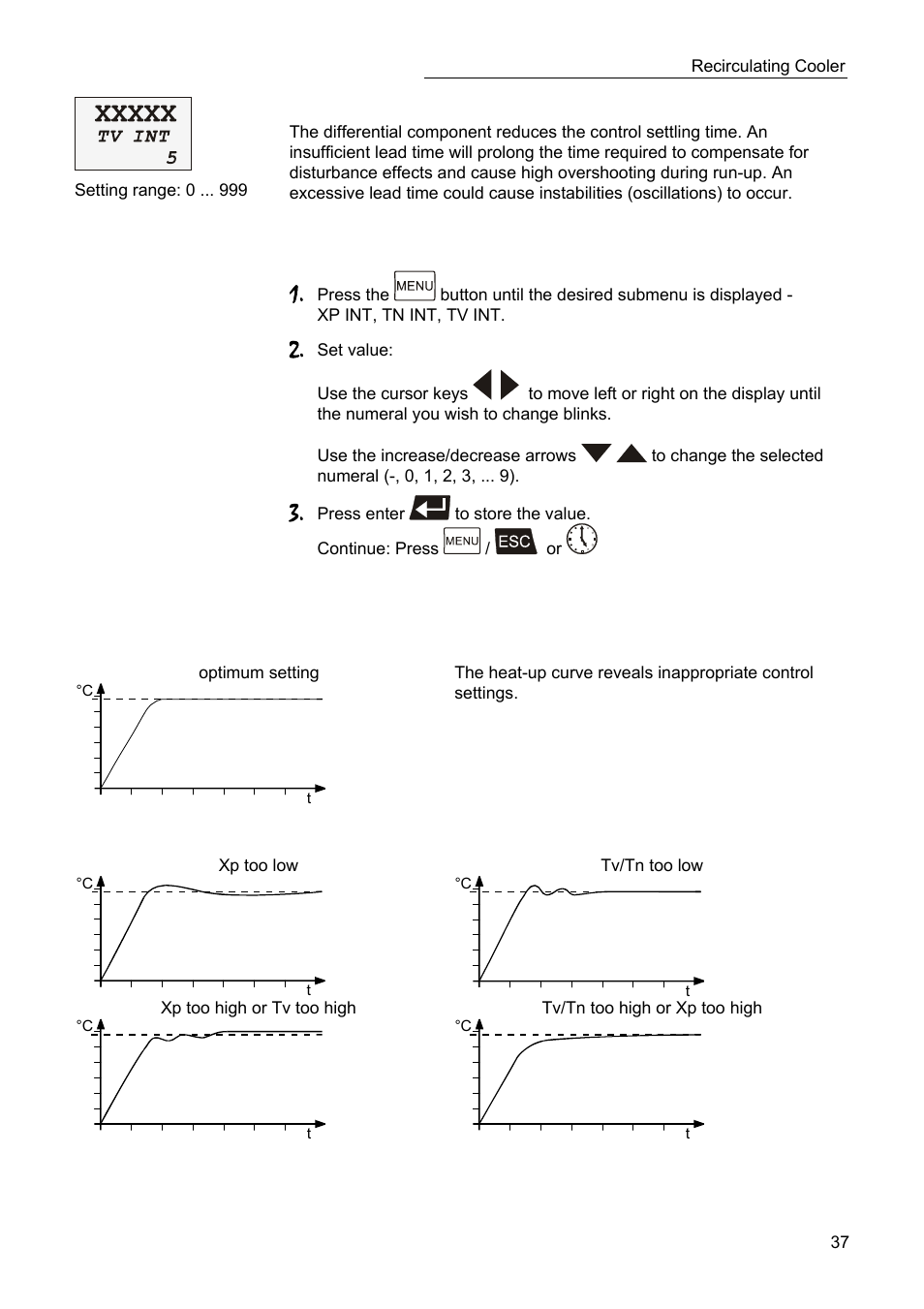 JULABO SC 2500w Professional Series Recirculating Coolers User Manual | Page 37 / 73