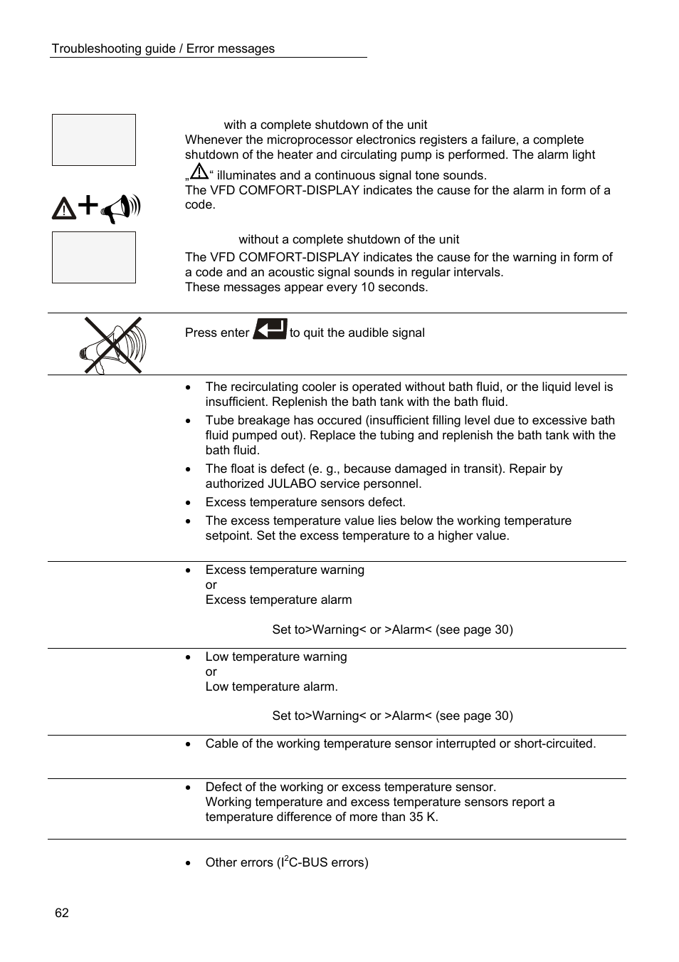 Troubleshooting guide / error messages | JULABO SC 2500w Professional Series Recirculating Coolers User Manual | Page 62 / 73