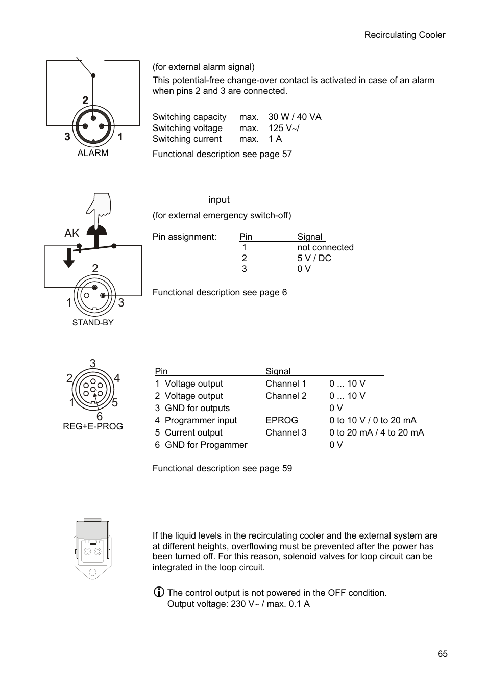 12 3 ak | JULABO SC 2500w Professional Series Recirculating Coolers User Manual | Page 65 / 73