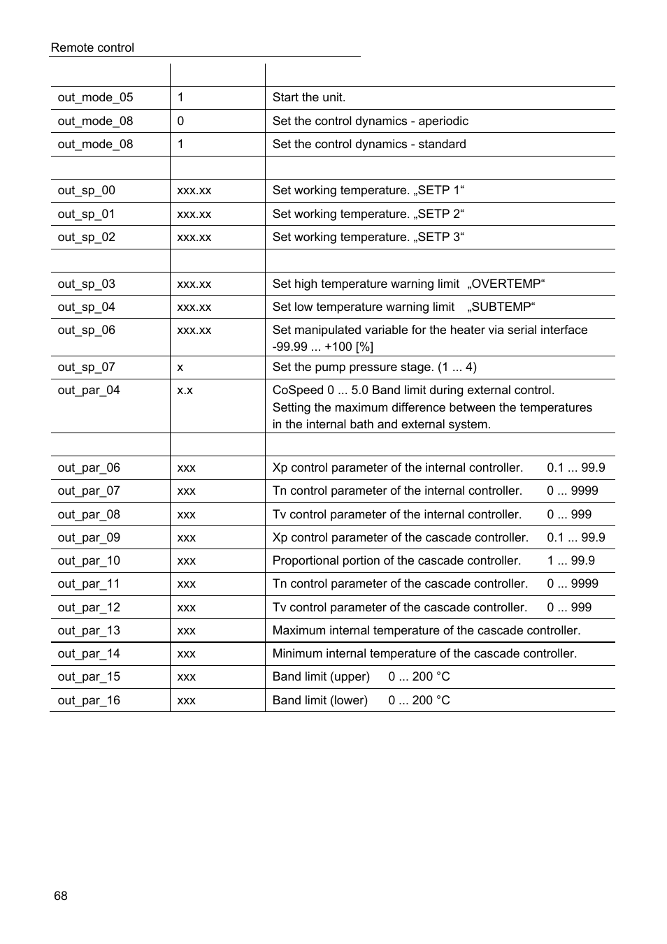 JULABO SC 2500w Professional Series Recirculating Coolers User Manual | Page 68 / 73