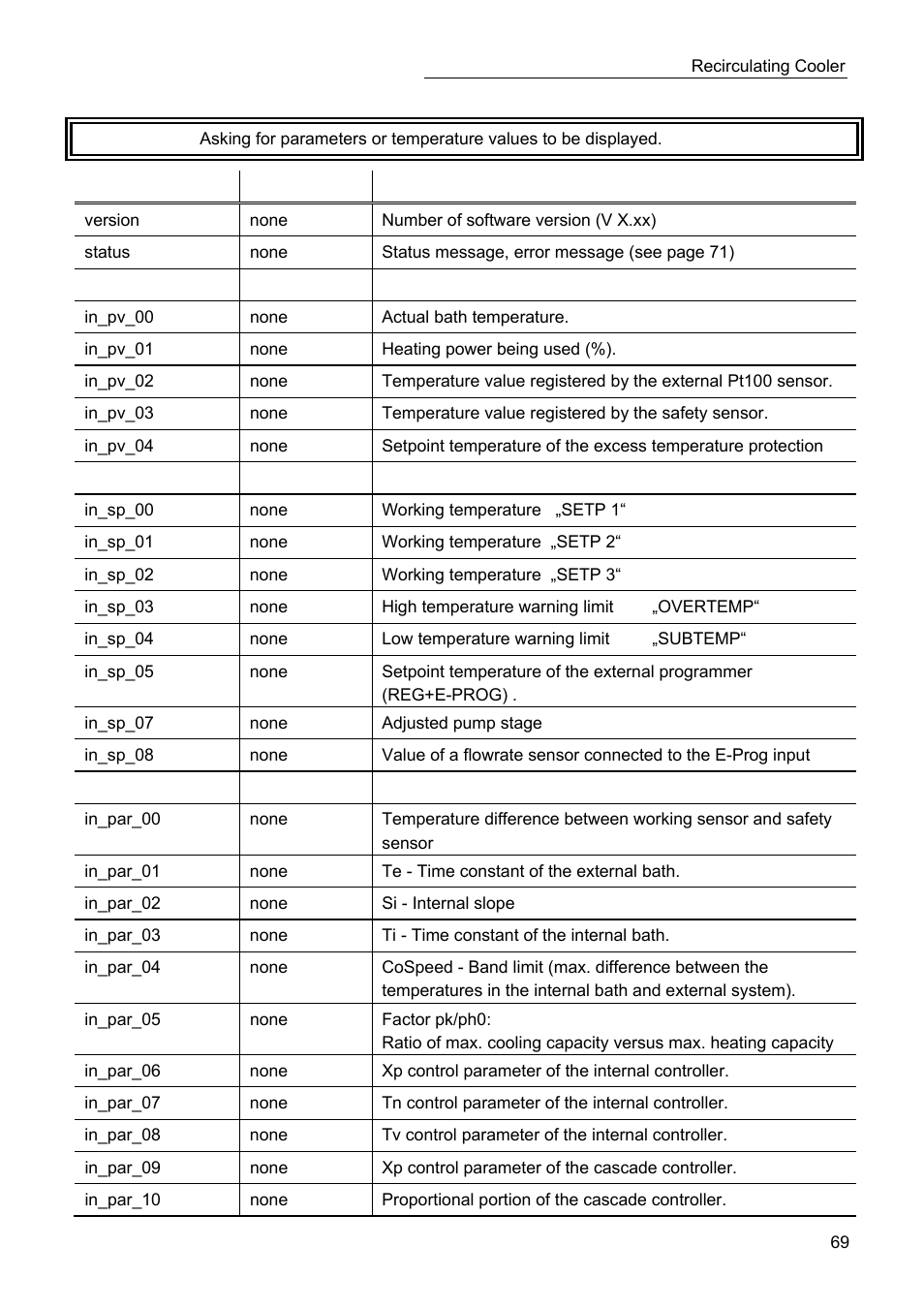 JULABO SC 2500w Professional Series Recirculating Coolers User Manual | Page 69 / 73