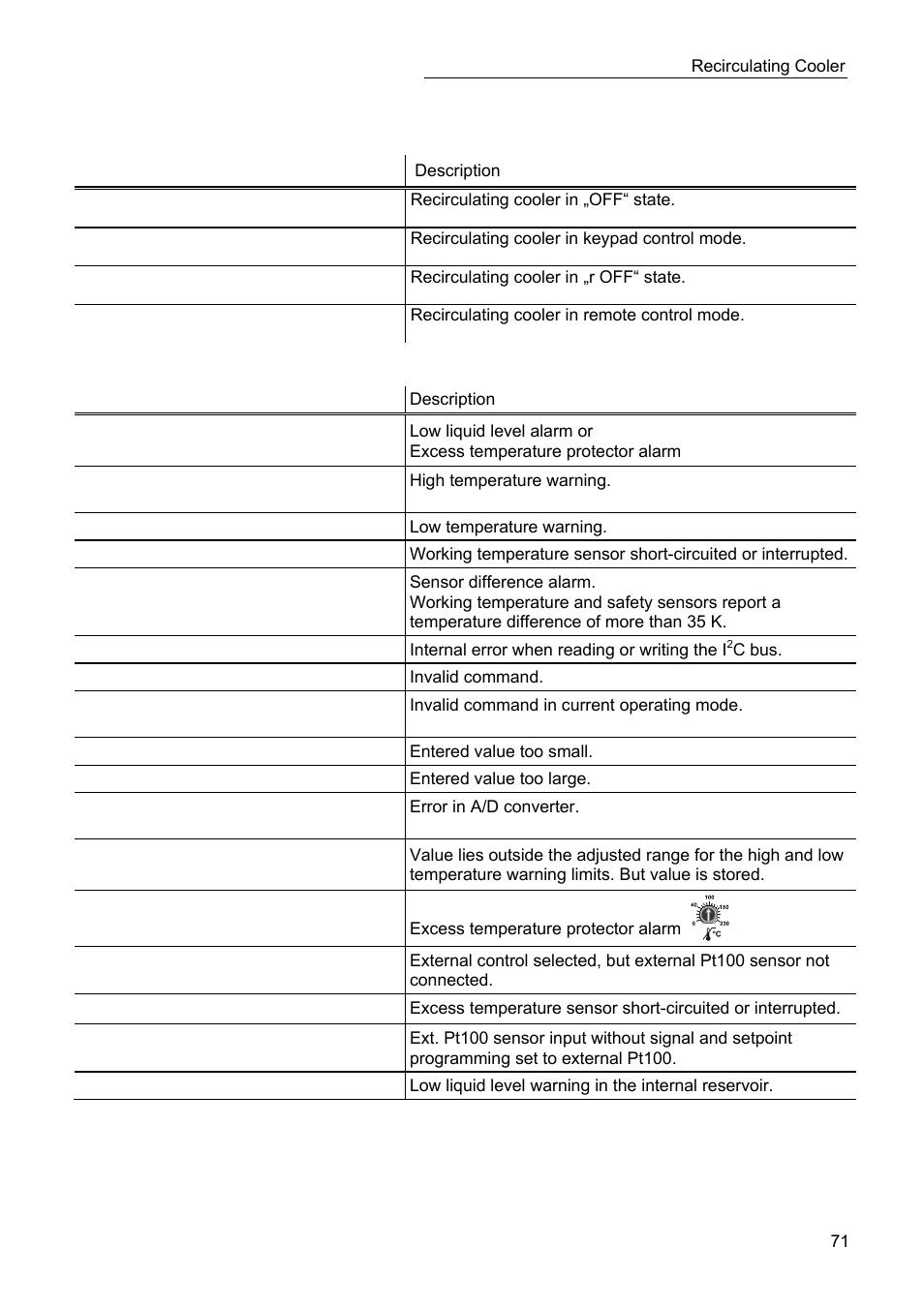 Status messages, Error messages | JULABO SC 2500w Professional Series Recirculating Coolers User Manual | Page 71 / 73