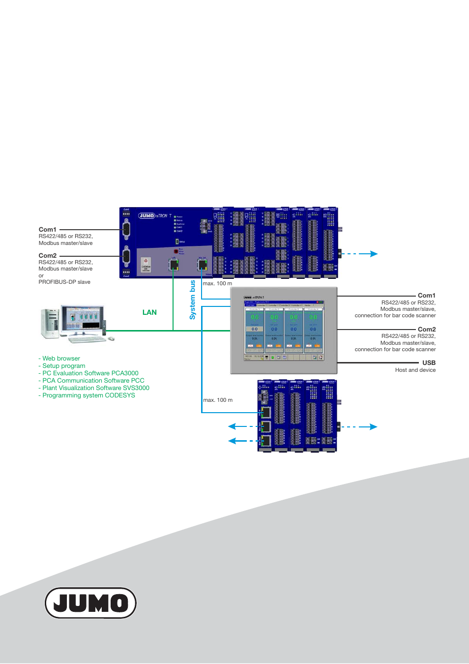 JUMO 705040 mTRON T - Router Module Operating Manual User Manual | 74 pages