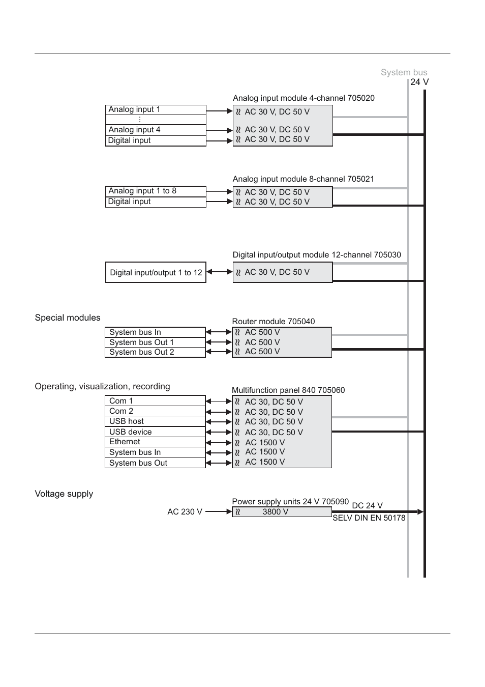 6 electrical connection | JUMO 705040 mTRON T - Router Module Operating Manual User Manual | Page 54 / 74