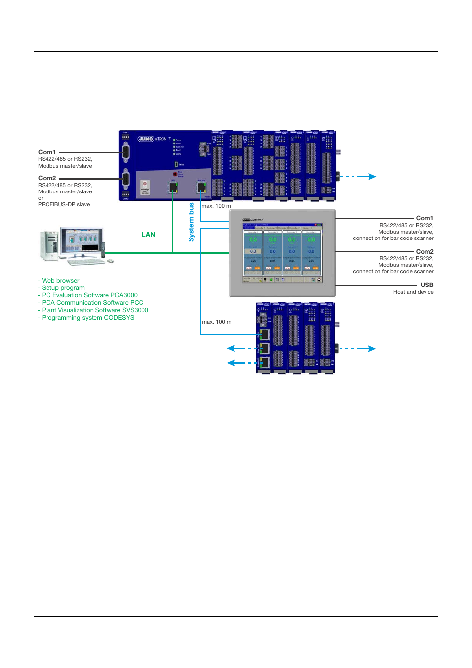 1 overview, 2 brief description, 1 overview 1.2.2 brief description | 1 introduction | JUMO 705040 mTRON T - Router Module Operating Manual User Manual | Page 8 / 74
