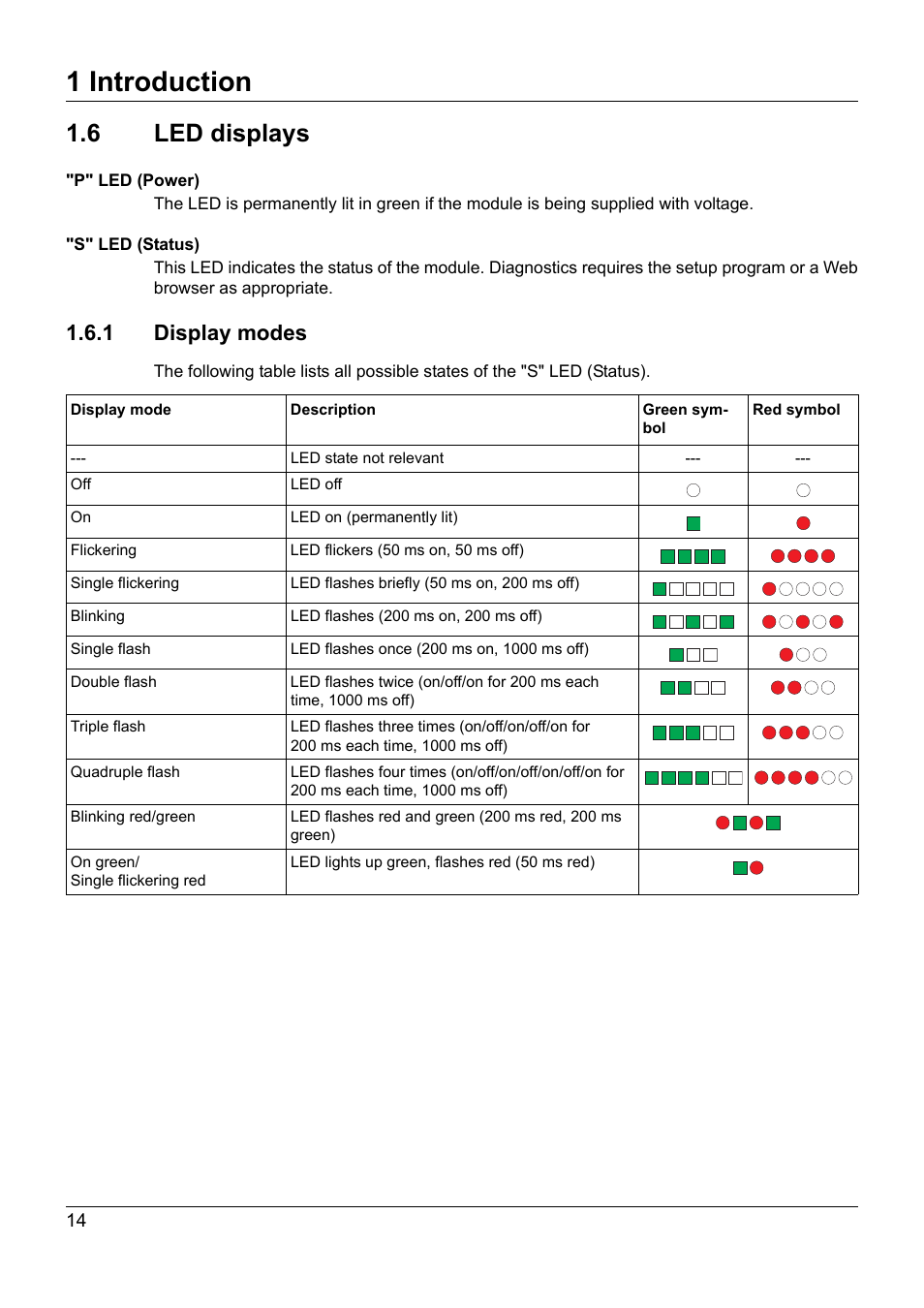 6 led displays, 1 display modes, Led displays | 1 introduction | JUMO 705040 mTRON T - Router Module Installation Instructions User Manual | Page 14 / 34