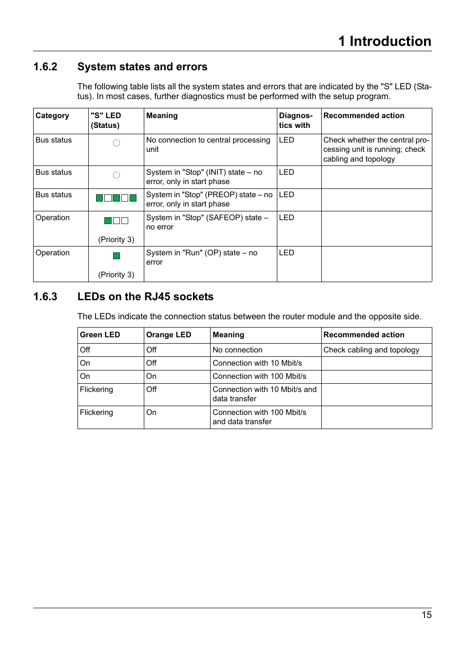2 system states and errors, 3 leds on the rj45 sockets, 1 introduction | JUMO 705040 mTRON T - Router Module Installation Instructions User Manual | Page 15 / 34