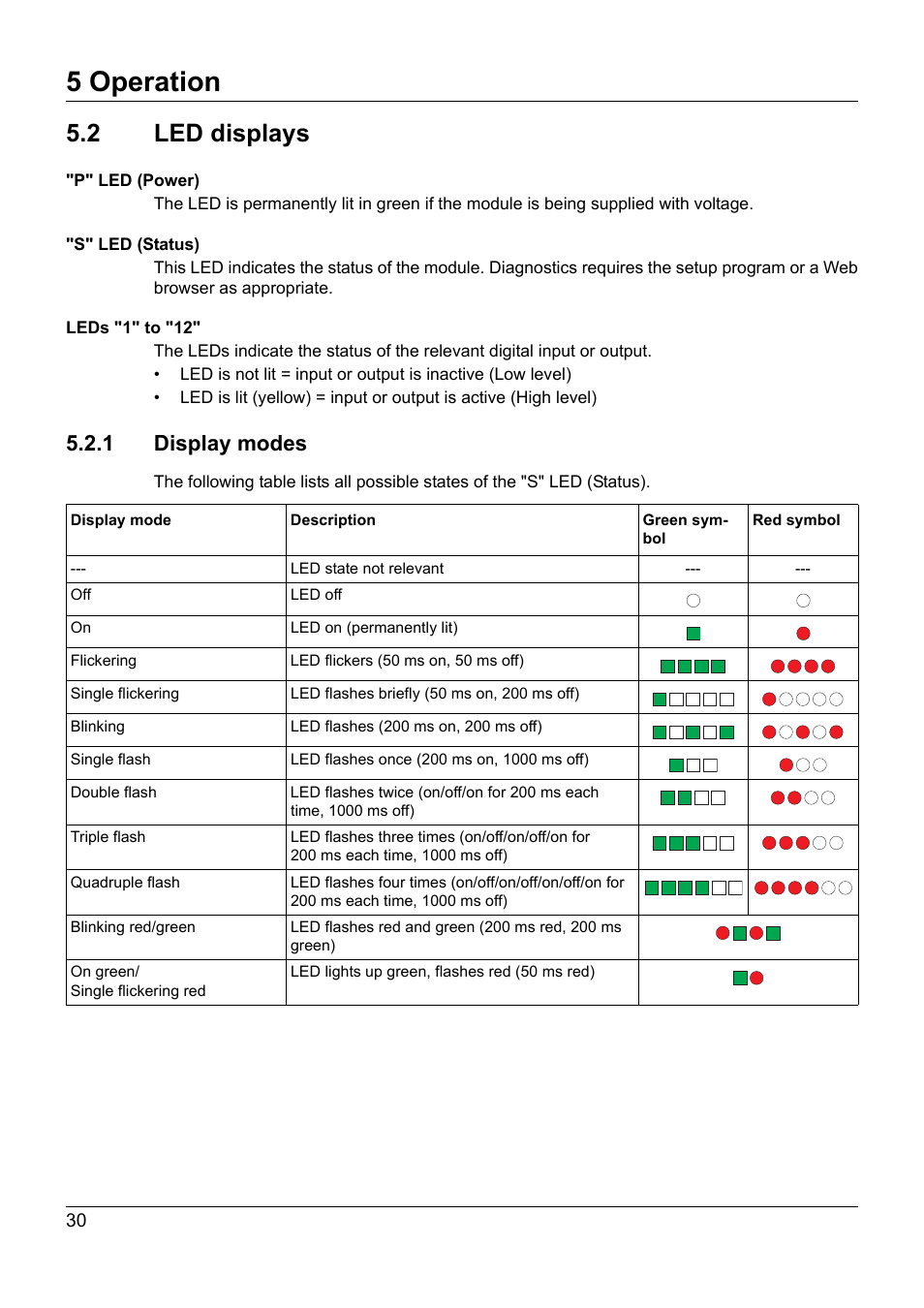 2 led displays, 1 display modes, Led displays | 5 operation | JUMO 705030 mTRON T - Digital Input/Output Module Operating Manual User Manual | Page 30 / 50