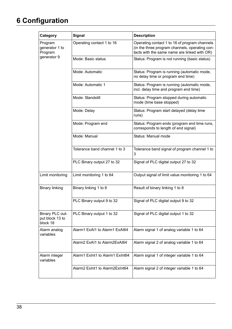 6 configuration | JUMO 705030 mTRON T - Digital Input/Output Module Operating Manual User Manual | Page 38 / 50