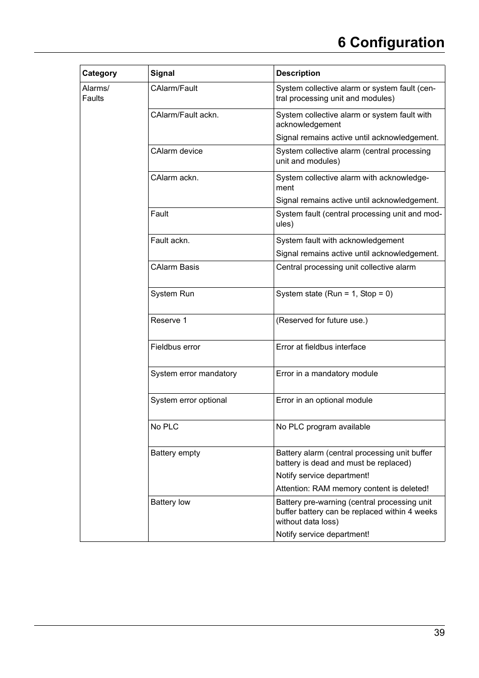 6 configuration | JUMO 705030 mTRON T - Digital Input/Output Module Operating Manual User Manual | Page 39 / 50