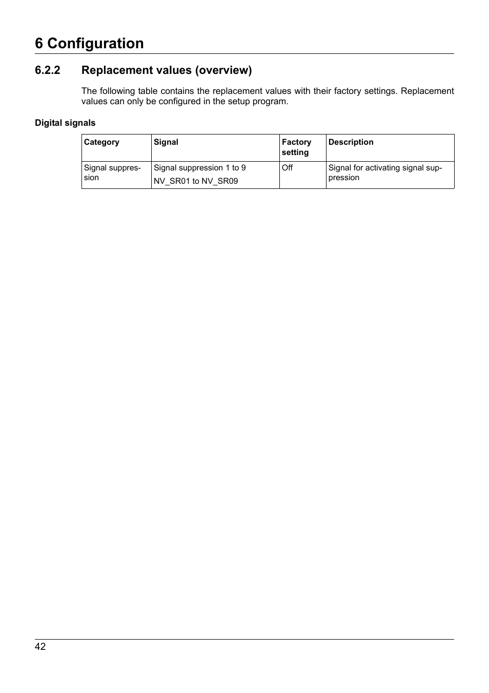 2 replacement values (overview), 6 configuration | JUMO 705030 mTRON T - Digital Input/Output Module Operating Manual User Manual | Page 42 / 50