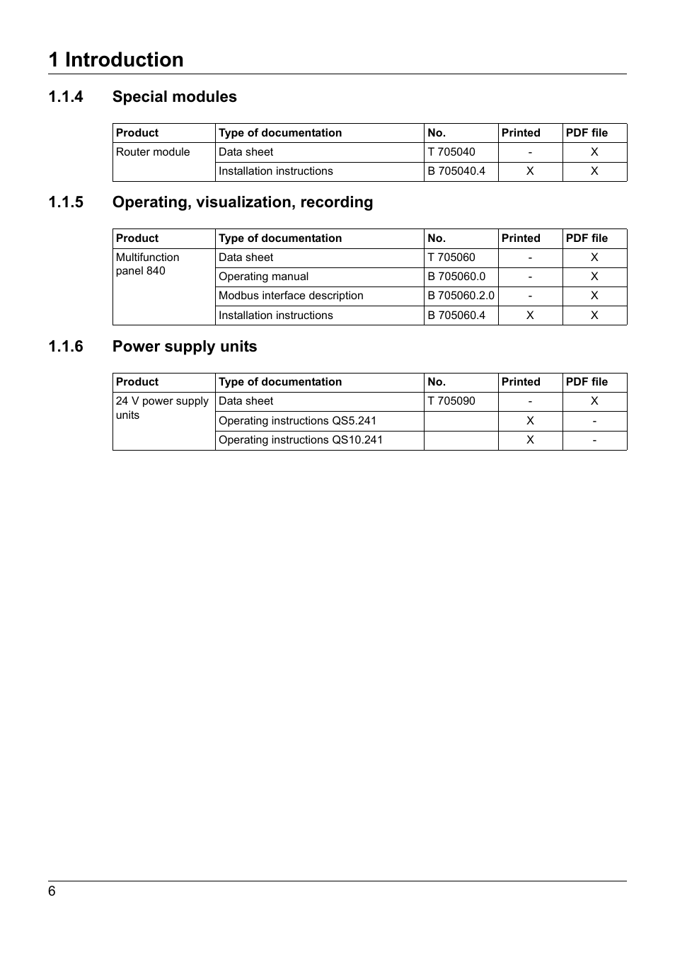 4 special modules, 5 operating, visualization, recording, 6 power supply units | 1 introduction | JUMO 705030 mTRON T - Digital Input/Output Module Operating Manual User Manual | Page 6 / 50