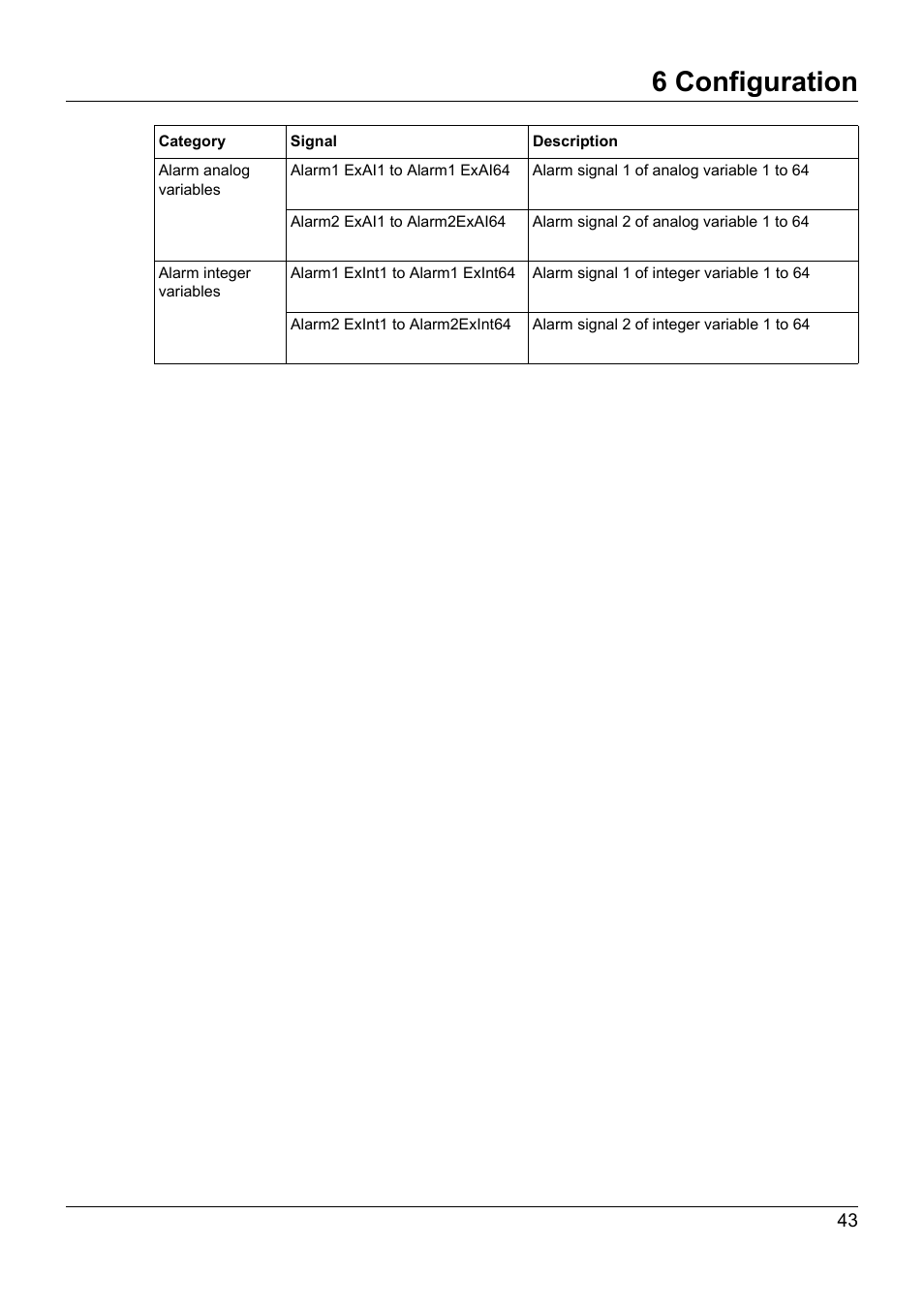 6 configuration | JUMO 705021 mTRON T - Analog Input Module, 8-Ch. Operating Manual User Manual | Page 43 / 56