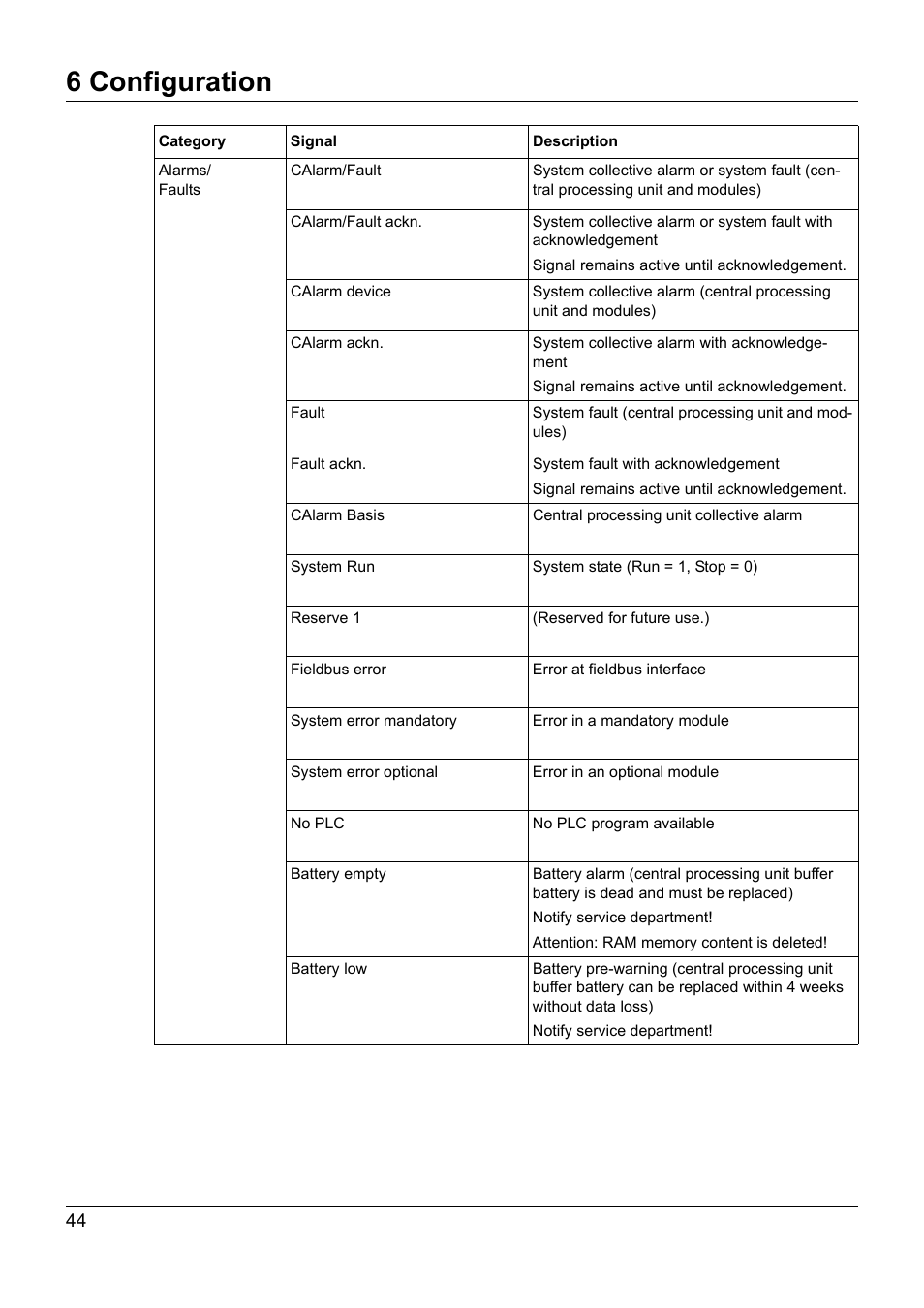 6 configuration | JUMO 705021 mTRON T - Analog Input Module, 8-Ch. Operating Manual User Manual | Page 44 / 56