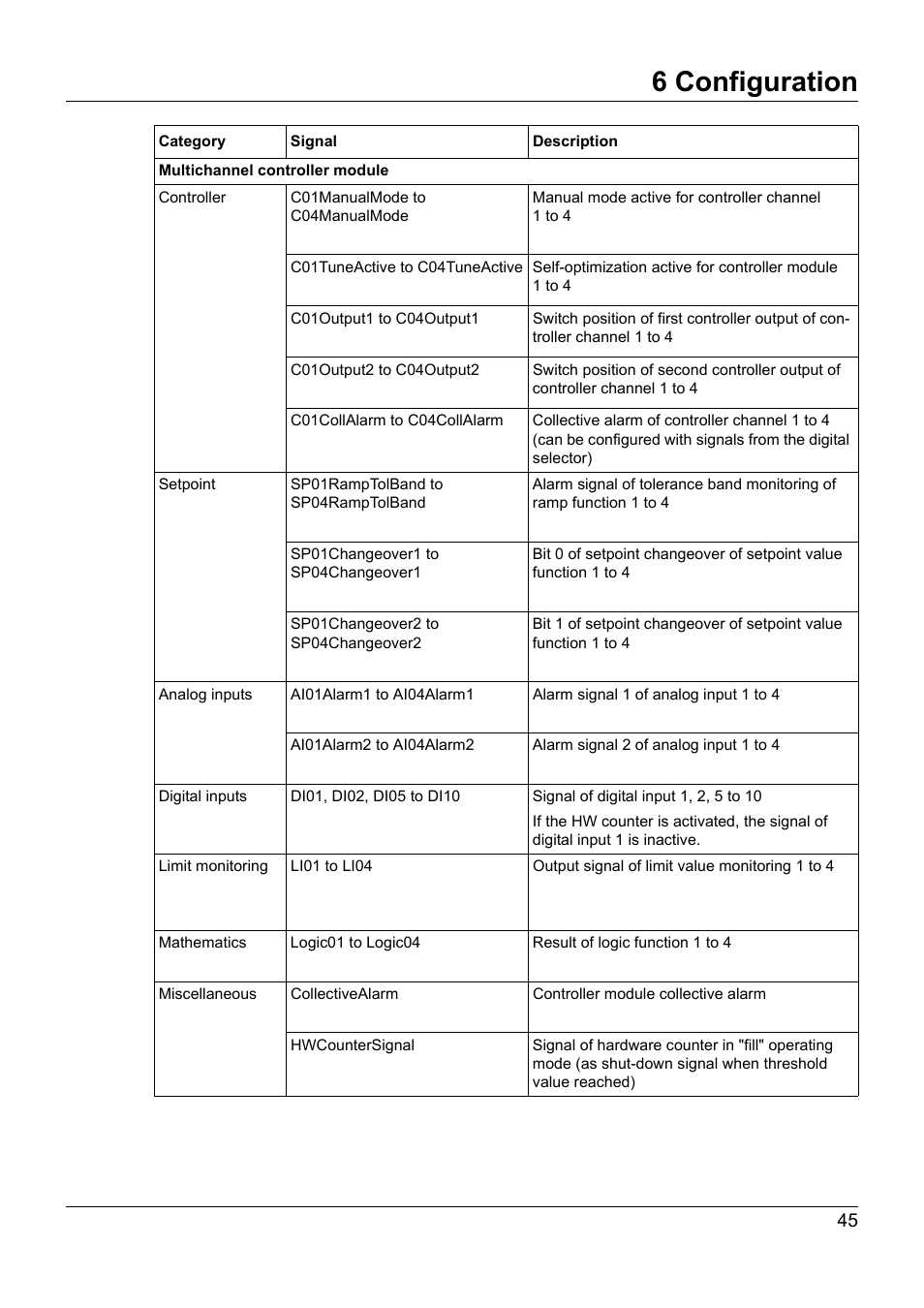 6 configuration | JUMO 705021 mTRON T - Analog Input Module, 8-Ch. Operating Manual User Manual | Page 45 / 56