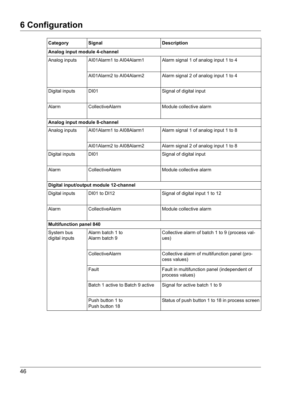 6 configuration | JUMO 705021 mTRON T - Analog Input Module, 8-Ch. Operating Manual User Manual | Page 46 / 56